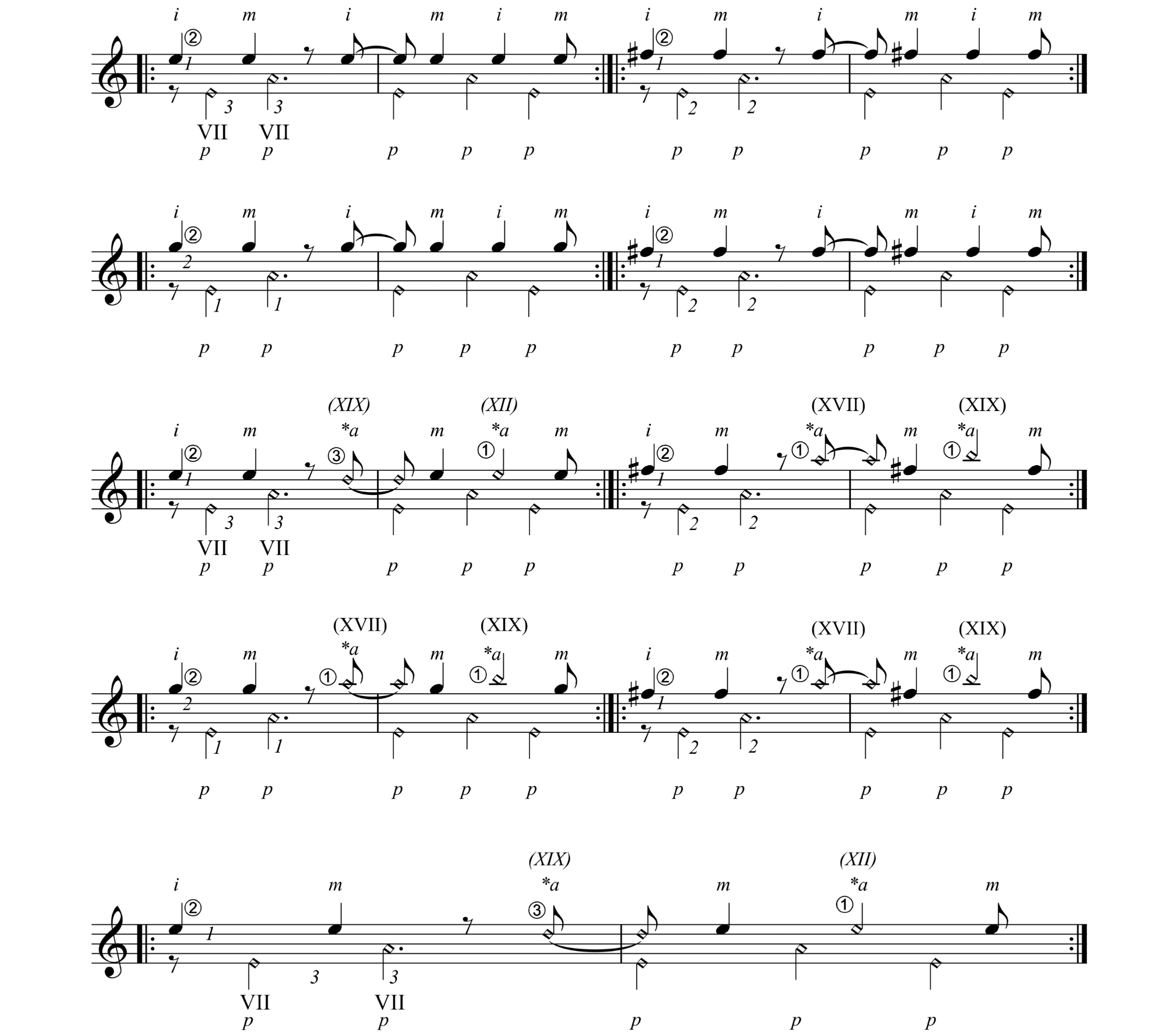 How To Play Guitar Harmonics tonebase Guitar